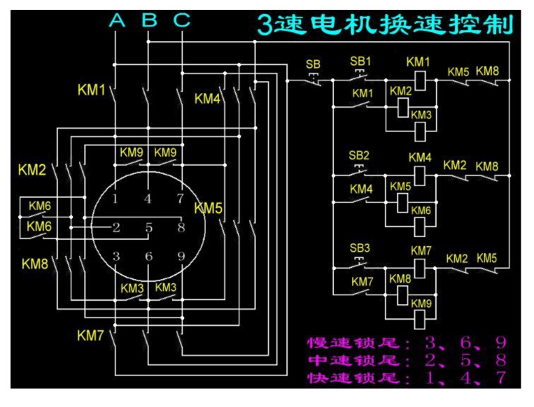 KBO三速电机接法