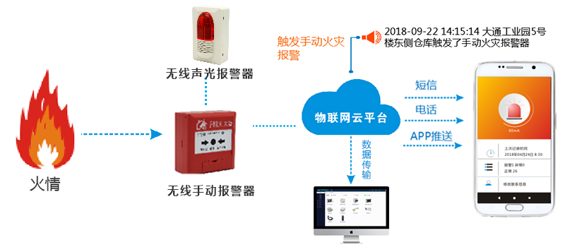 手动报警